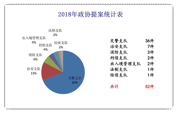 2018政协提案统计.jpg