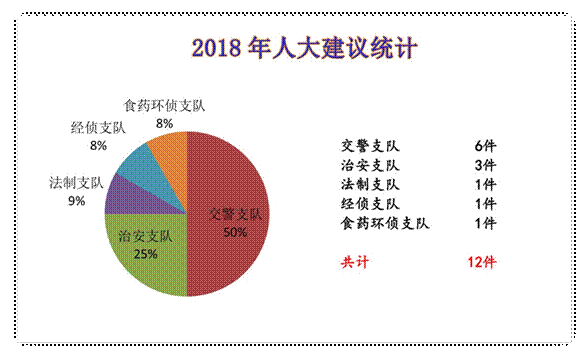 2018年人大建议统计.jpg